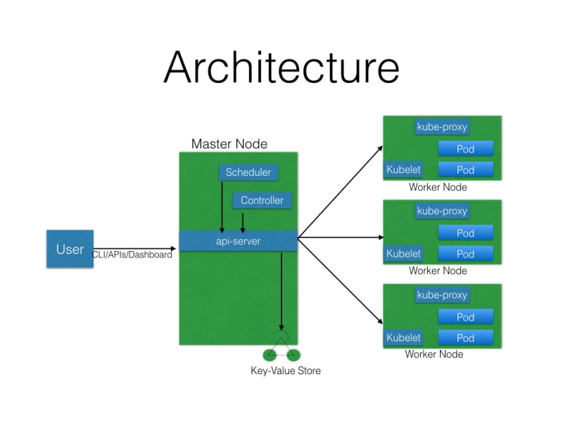 best free course to learn Kubernetes in depth