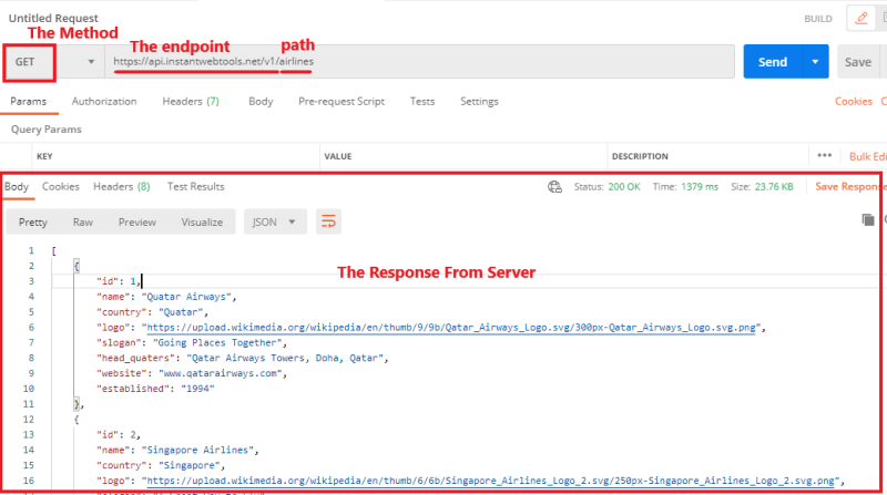 ⁠⁠⁠⁠Working example of REST API call and its response