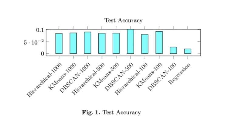 Test Accuracy