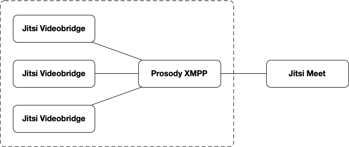 Scalability scheme