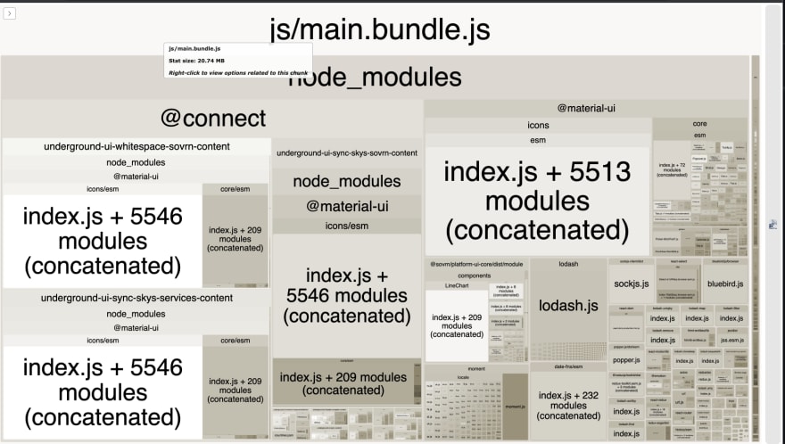 Webpack Bundle Analyzer TreeMap