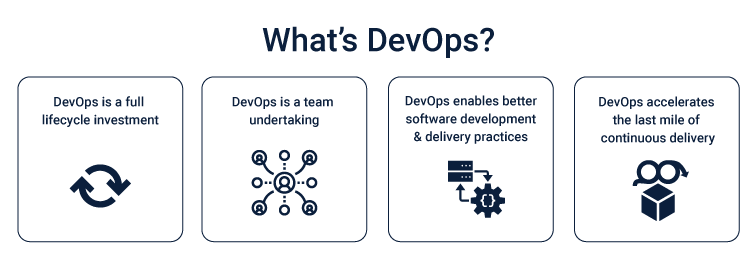 What is DevOps