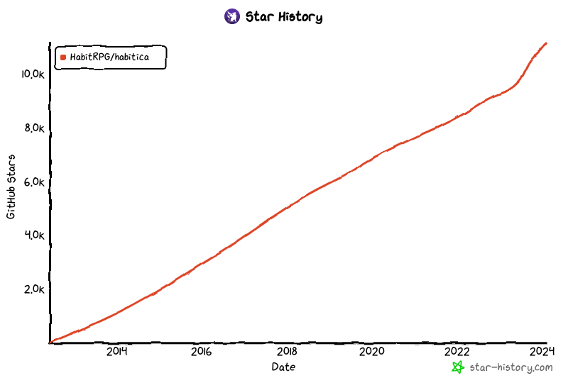 Star History Chart