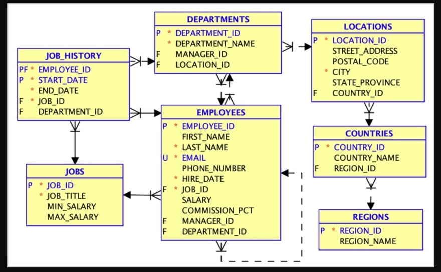 dbcontext sqlite schema support