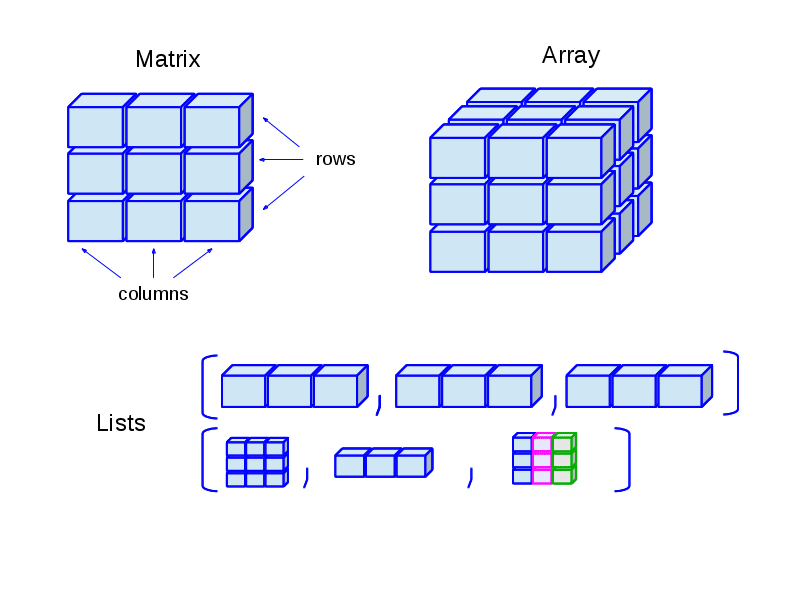 problem solving questions in java