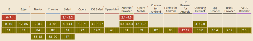 Image of all the browsers which support this feature