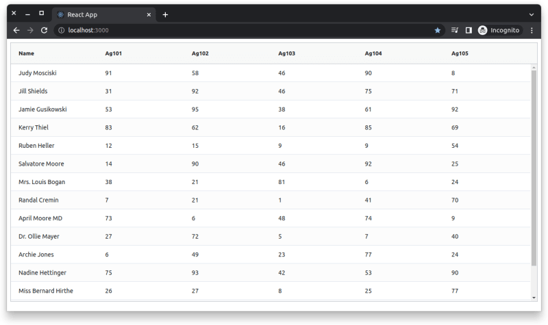 Styling React Data Grid With Custom CSS Styles