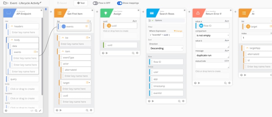 Lifecycle activity reporting flow