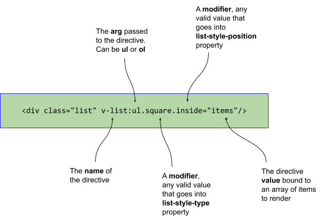 figure2