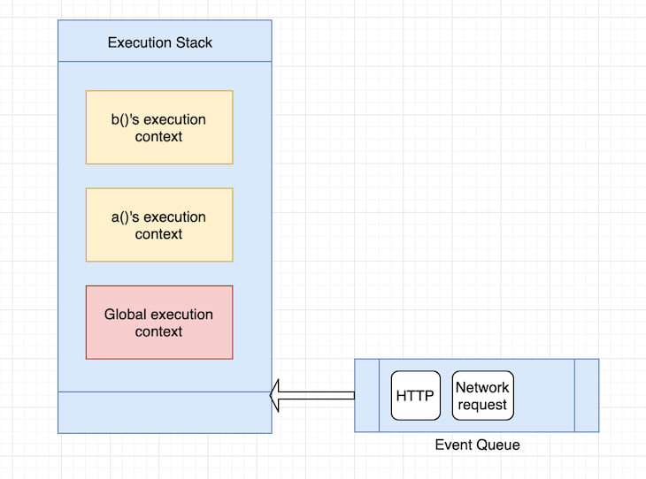 Event Queue Diagram