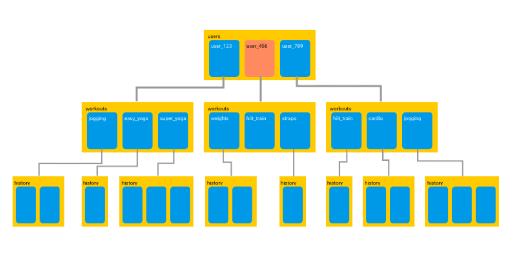 unity firebase sdk