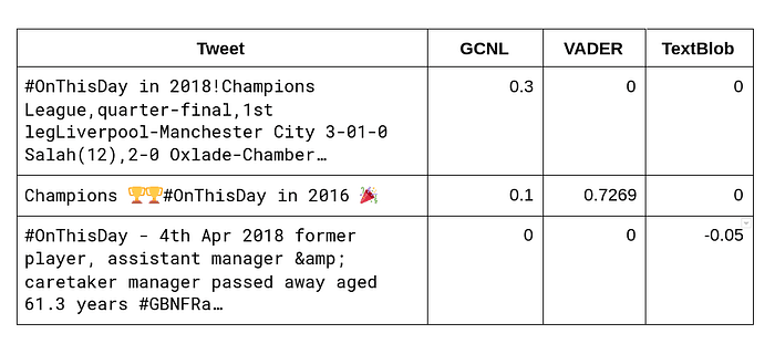 Sentiment analysis table