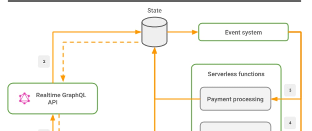 sqs queue trigger lambda