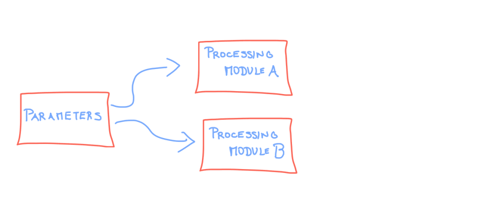 Cover image for Parameters object in C++