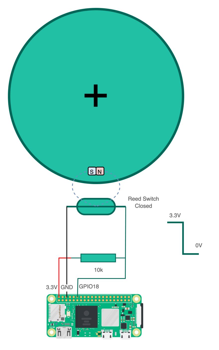 Reed Switch Closed