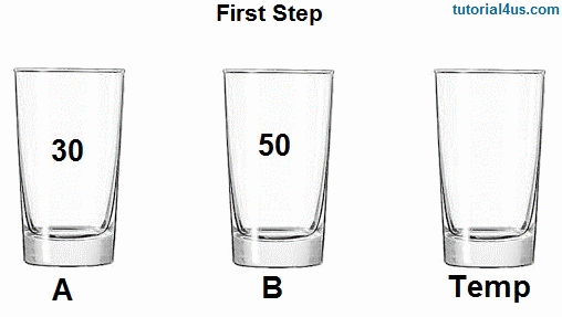 Swap Two Numbers Program in C - C Programs