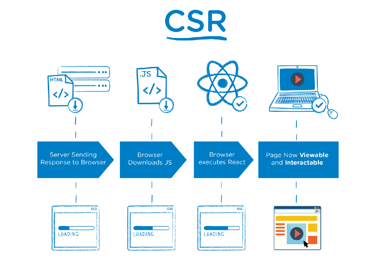 Client-Side Rendering Infographic