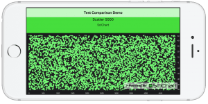 iOS Charts Core Plot SciChart performance comparison scatter series test