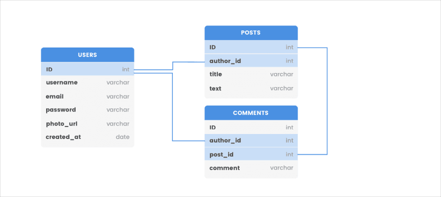 relational database system