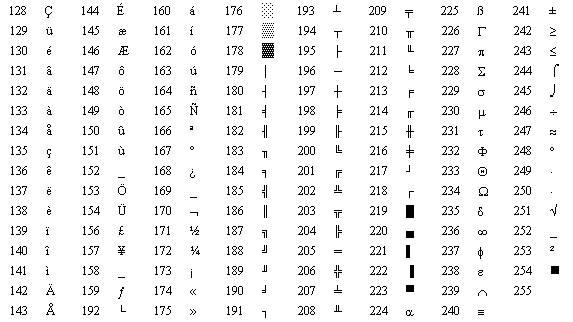 Hexes And Other Magical Numbers - Dev