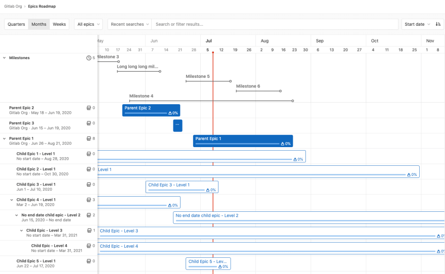 A diagram showing a GitLab roadmap