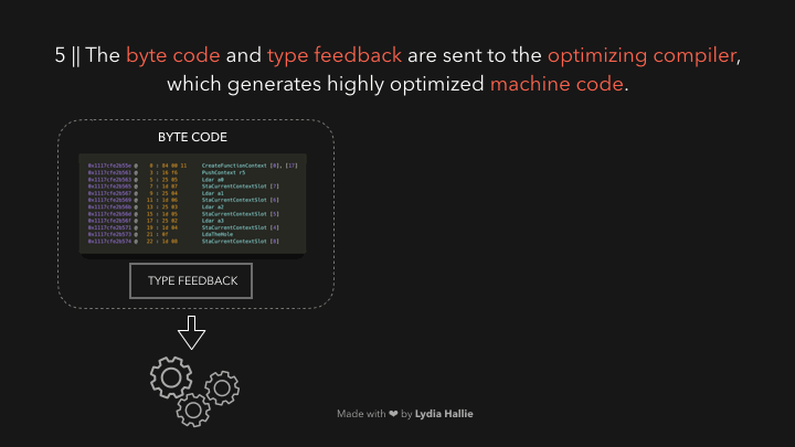 GIF Optimizing