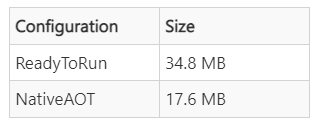 benchmark