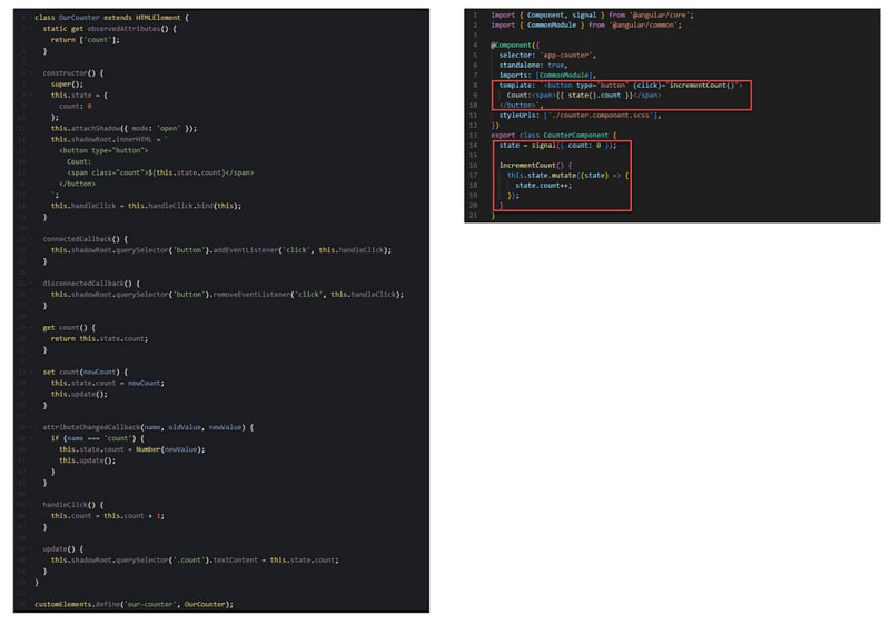Comparison between custom element and an Angular component