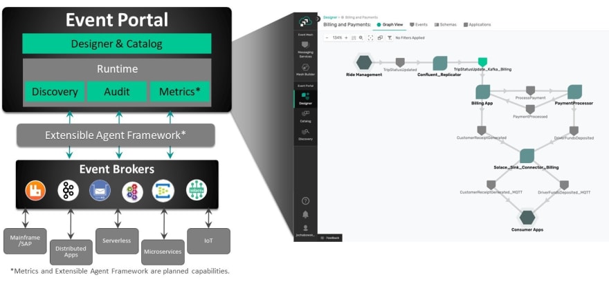 kafka streams visualization