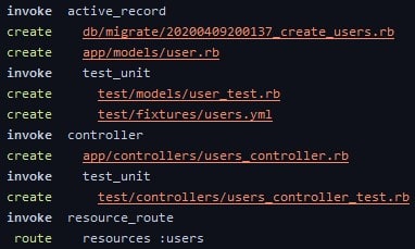 Files created by `rails g resource user`