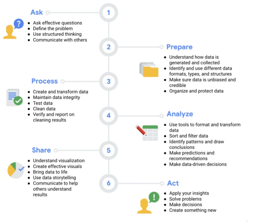 What Is the Data Analysis Process? 5 Key Steps to Follow