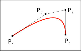 bezier graph example
