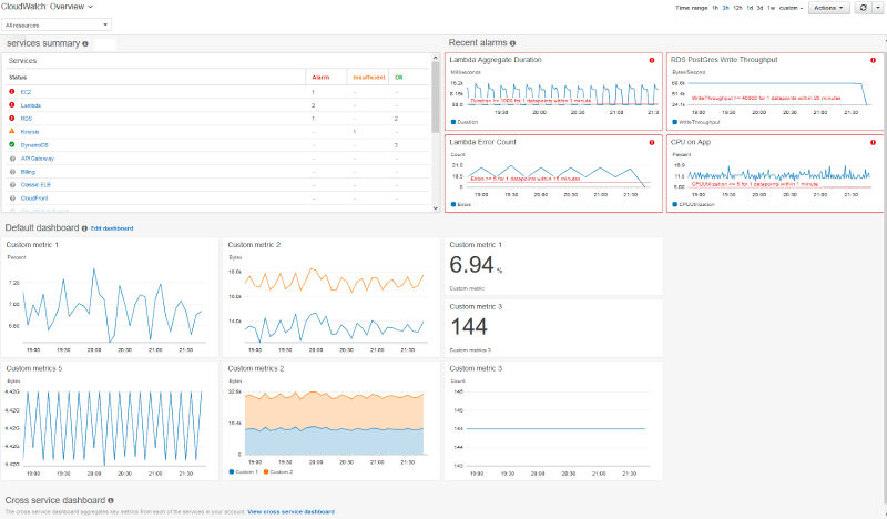 cloudwatch overview