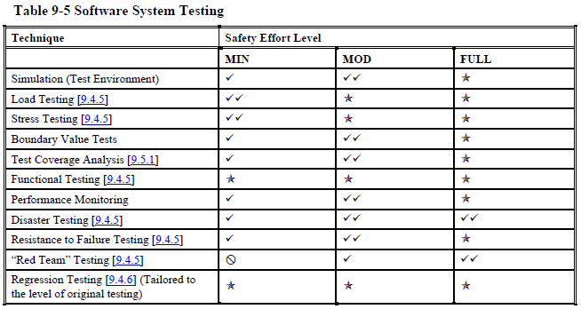 system testing phase