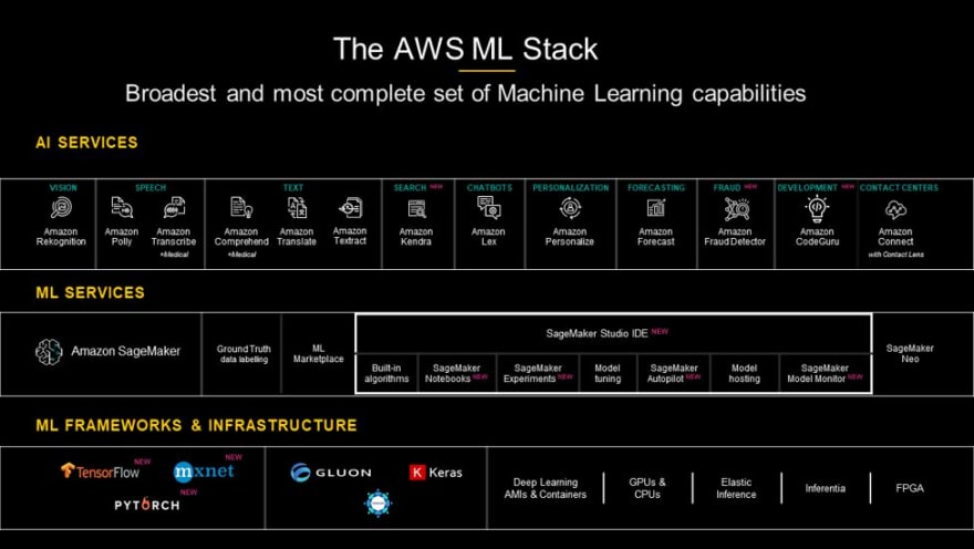 Machine Learning services, photo by Kareem Negm‬‏