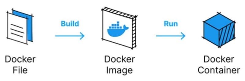 Running Your First Own Container Images in Docker 