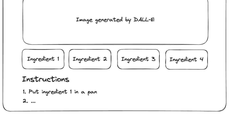 Native JSON Output From GPT-4