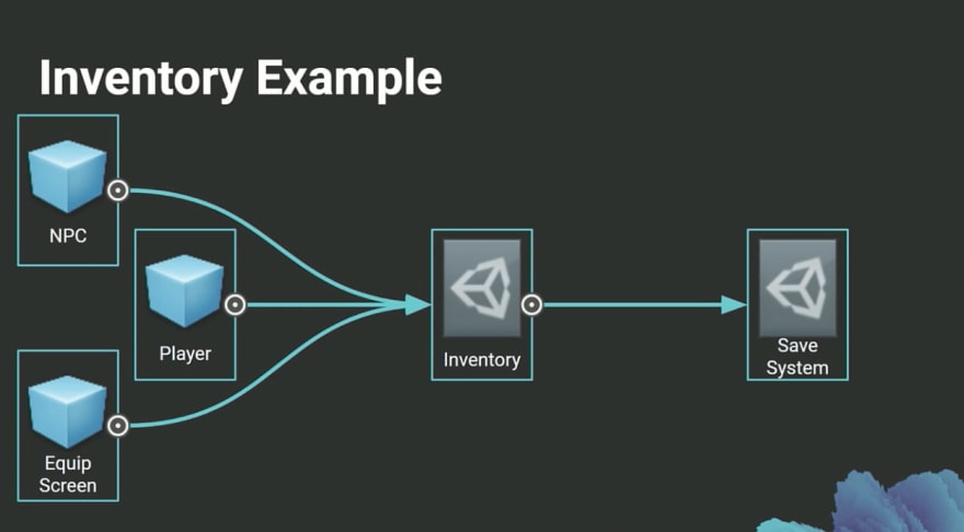 scriptable object architecture