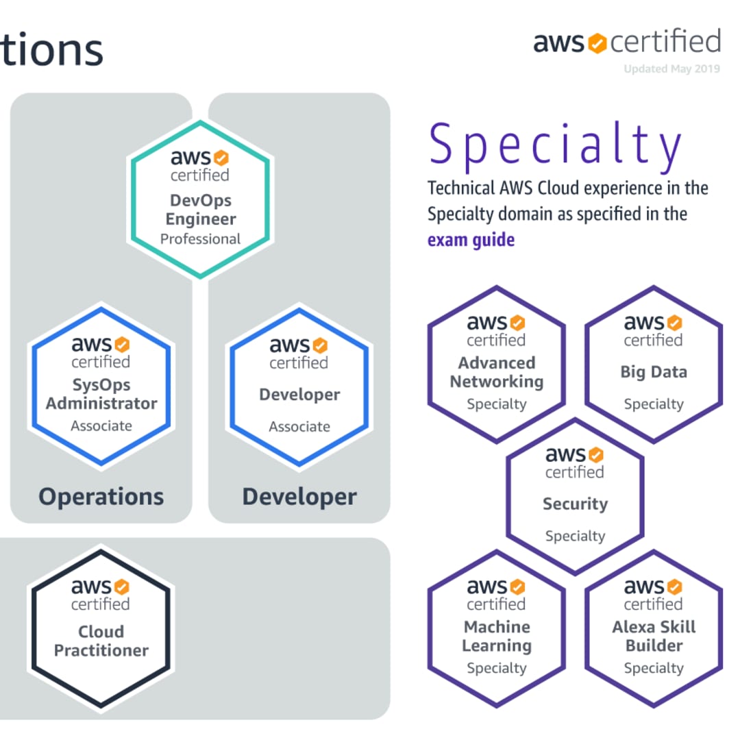 AWS-Solutions-Architect-Professional Schulungsangebot