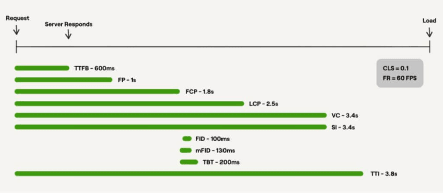 Web Performance Metrics Cheatsheet