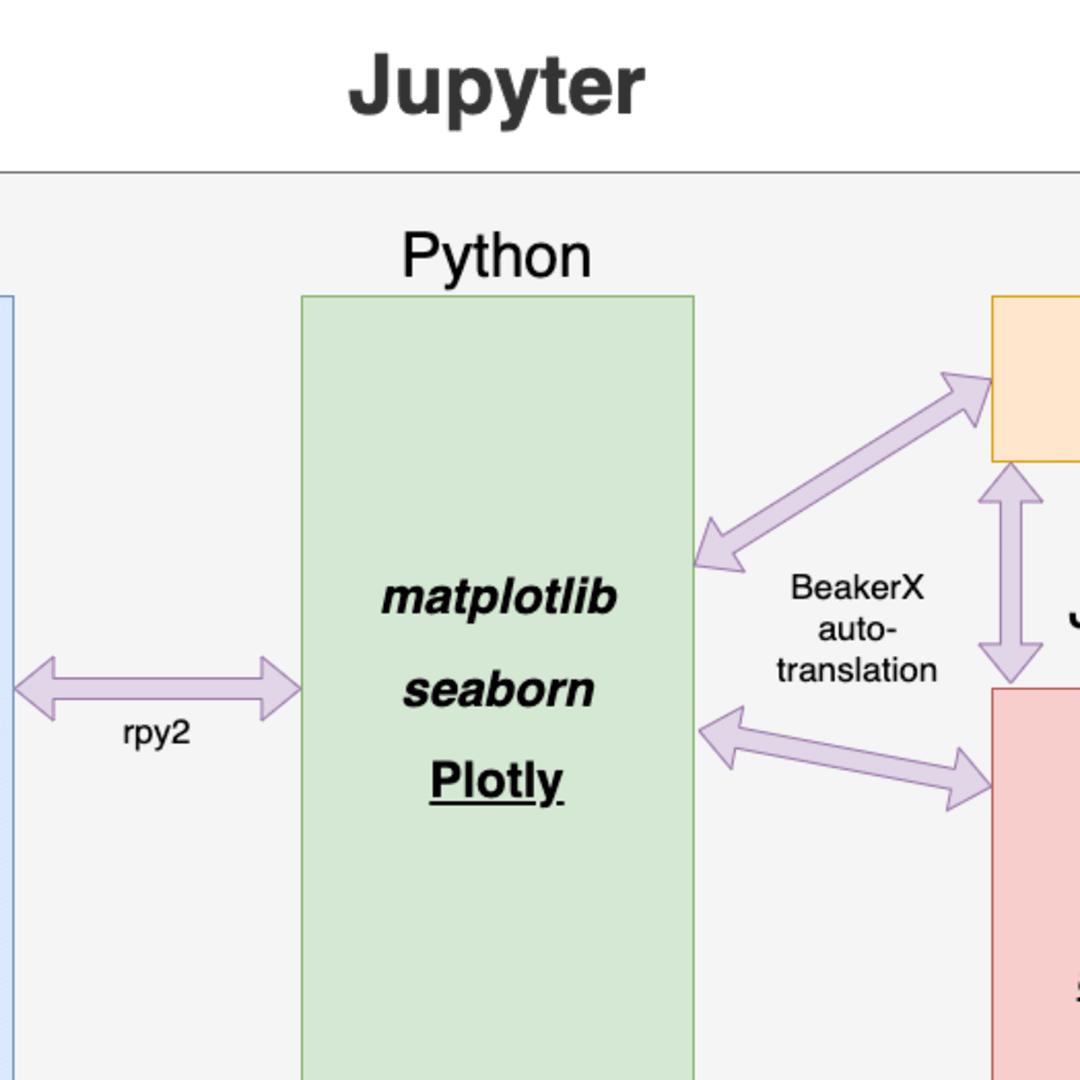 python jupyter notebook call java from python