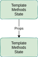 Second Component