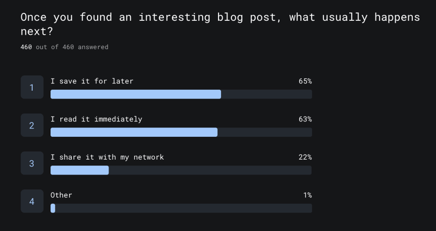 Q5 - Survey Result