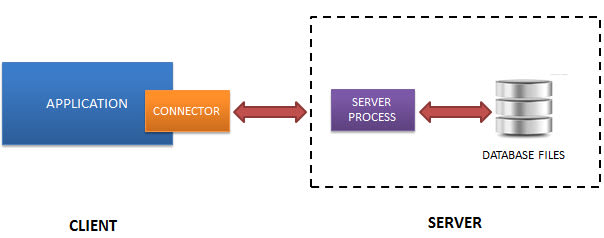 Client-Server Model