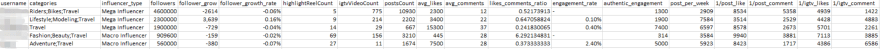 Sample_data