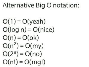 Compreendendo a Notação Big O: Medindo a Eficiência dos Algoritmos - DEV  Community