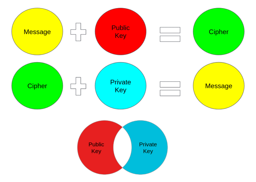 prime numbers and encryption codes