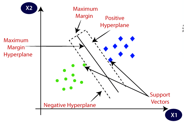 Svm prediction python sales