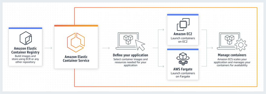 free download aws standards