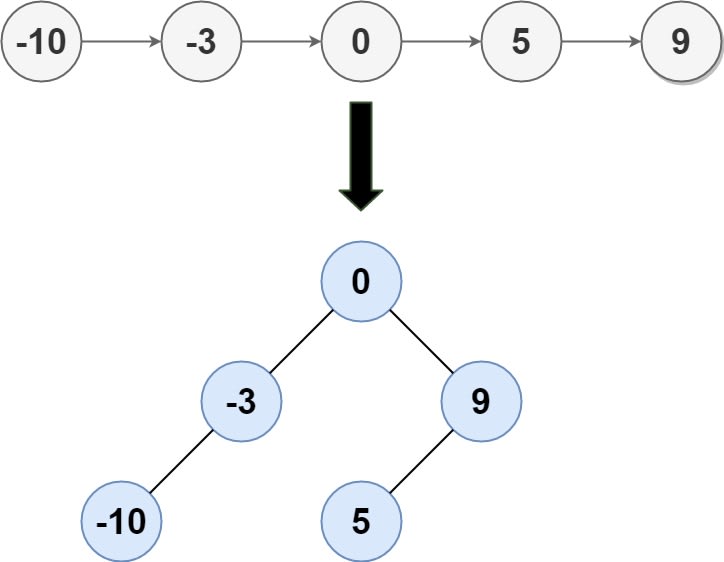 Solution: Convert Sorted List to Binary Search Tree